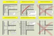 Монолітні фундаменти для дому фундаменту