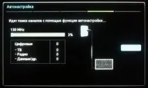 Налаштування телевізора - ТВСАТ, ТВСАТ ПІВДЕНЬ, ТВСАТ плюс, Кабельне телебачення в Бресті та Кобрині твсат