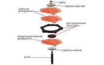 бензонасоса