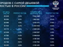 Нерухомість Удмуртія квартири та кімнати, будинки та земля, комерційна та інше житло – Будинок для тебе нерухомість