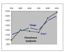 електронна