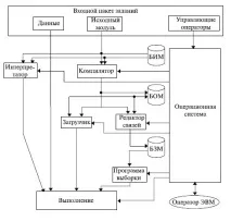 організація