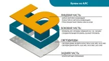 Об’ємні літери на фасад будівлі за доступними цінами будівлі