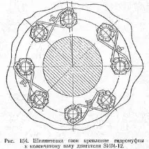 разглобяване