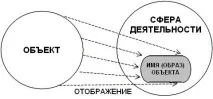 символите