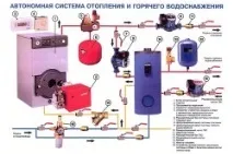 опалення