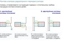 схеми