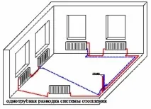 типи