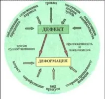 Особливості конструювання зубних протезів для дітей та підлітків дітей