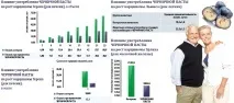 Онкологія, Alveo онкологія