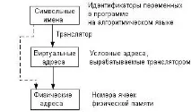 Відповіді - Стор 4 відповіді