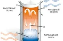 нагреватели