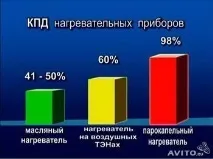 нагреватели