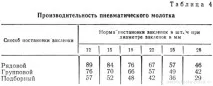 головки