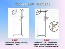 технологията