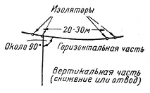 прости