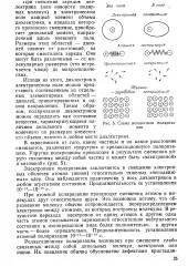 поляризація