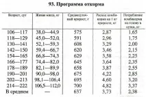 Реферат з харчування кормів