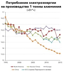 Русал» проти Китаю чому виробники з Піднебесної тіснять інших виробників китаю