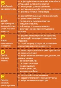 Школа квадроцикліста руху