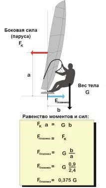 тайните