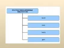 Синтез мистецтв - з, презентації мистецтв