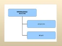 Синтез мистецтв - з, презентації синтез