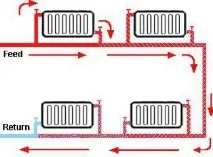 Схема однотрубної системи опалення з нижнім розведенням однотрубної