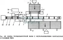 Трубозварювальні електроконтактні установки трубозварювальні
