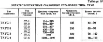 Трубозварювальні електроконтактні установки установки