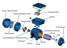 Пристрій однофазного асинхронного двигуна ~ Електропривод - інформаційний ресурс по інформаційний