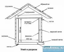 Український вулик своїми руками на високій рамці високій