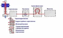 Види волокнистих матеріалів, класифікація, неткані утеплювачі волокнистих