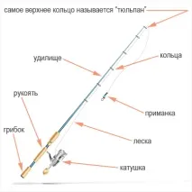 чому