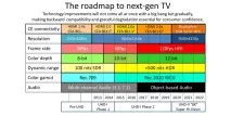 Все, що потрібно знати про HDMI 2 HDMI