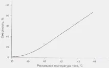 Вплив мікроклімату, що нагріває, на організм людини вплив