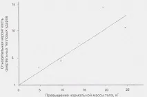 Вплив мікроклімату, що нагріває, на організм людини років