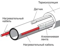 защита