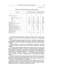 зимове