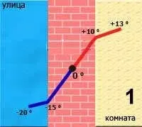 10 міфів про утеплення фасаду пінопластом! пінопластом