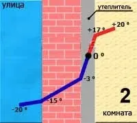 10 міфів про утеплення фасаду пінопластом! пінопластом