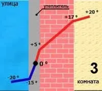 10 міфів про утеплення фасаду пінопластом! пінопластом