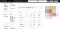12 Інструментів SEO аналізу текстів та структури сайту структури