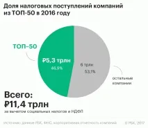 половината