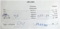 Аналізи на гормони щитовидної залози - статті, ЕКО-блог гормони