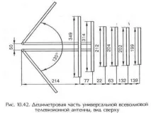 Антена для дачі цифрова, ефірна, активна, супутникова,вулична, FM, як вибрати, фото та відео цифрова