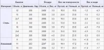 Балон для дайвінгу балон