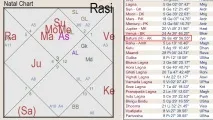 Атма-карака або - планета душі планета