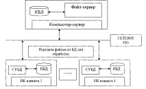 Архітектура файл-сервер бази