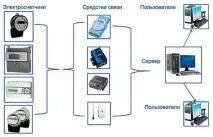 аскуе